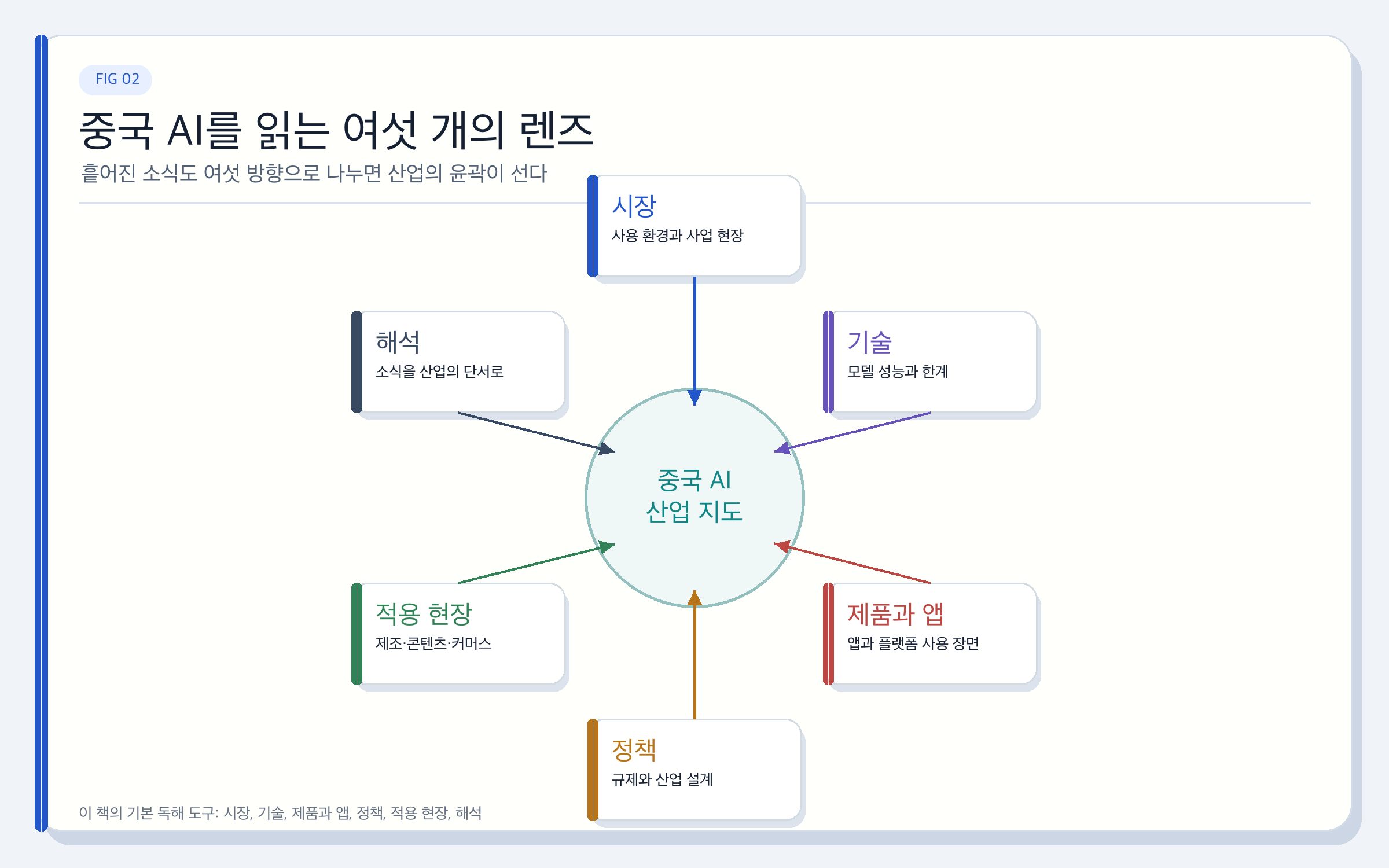중국 AI를 읽는 여섯 가지 분석 기준