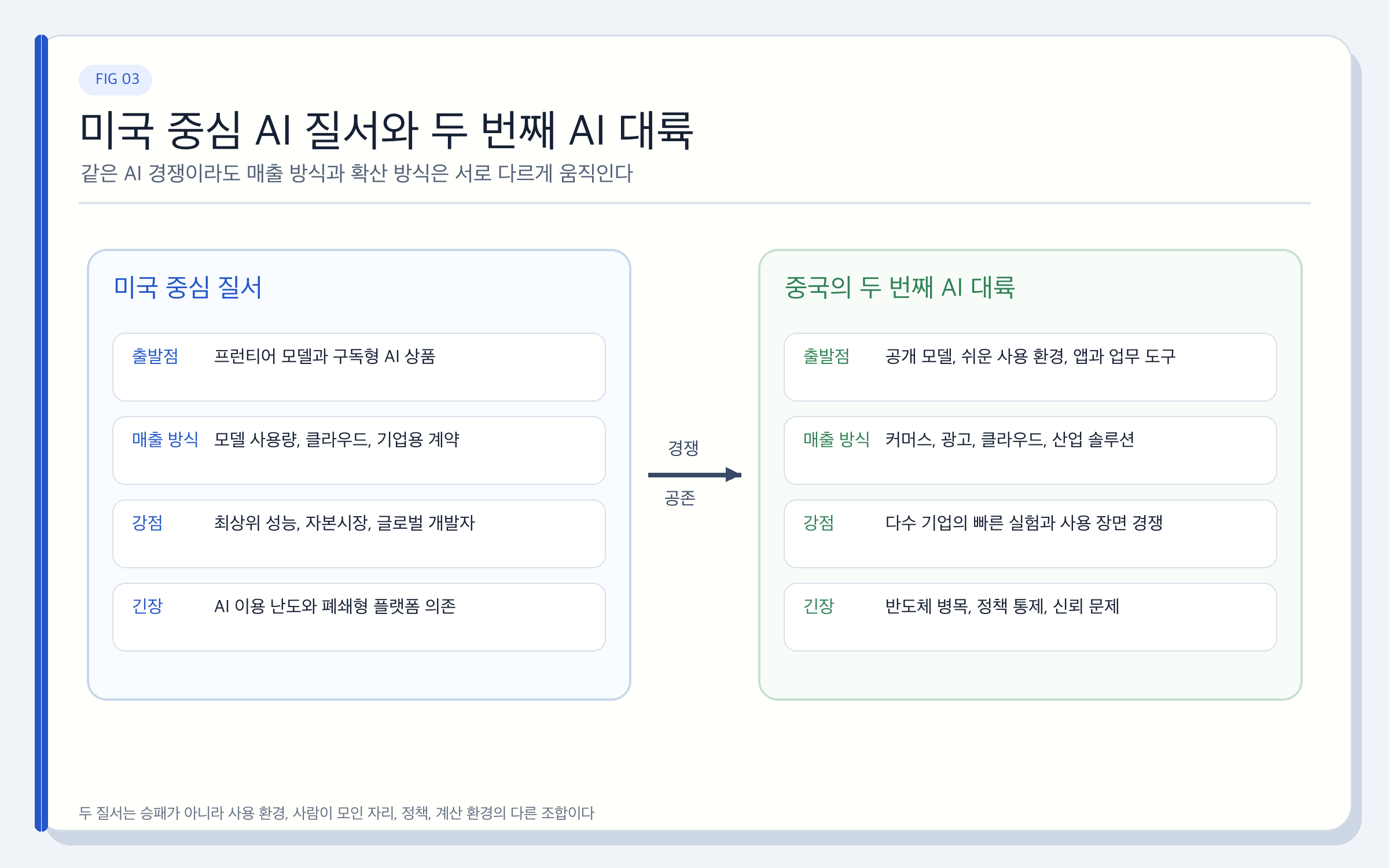 중국 AI가 한국 기업에 보여주는 세 가지 빈칸