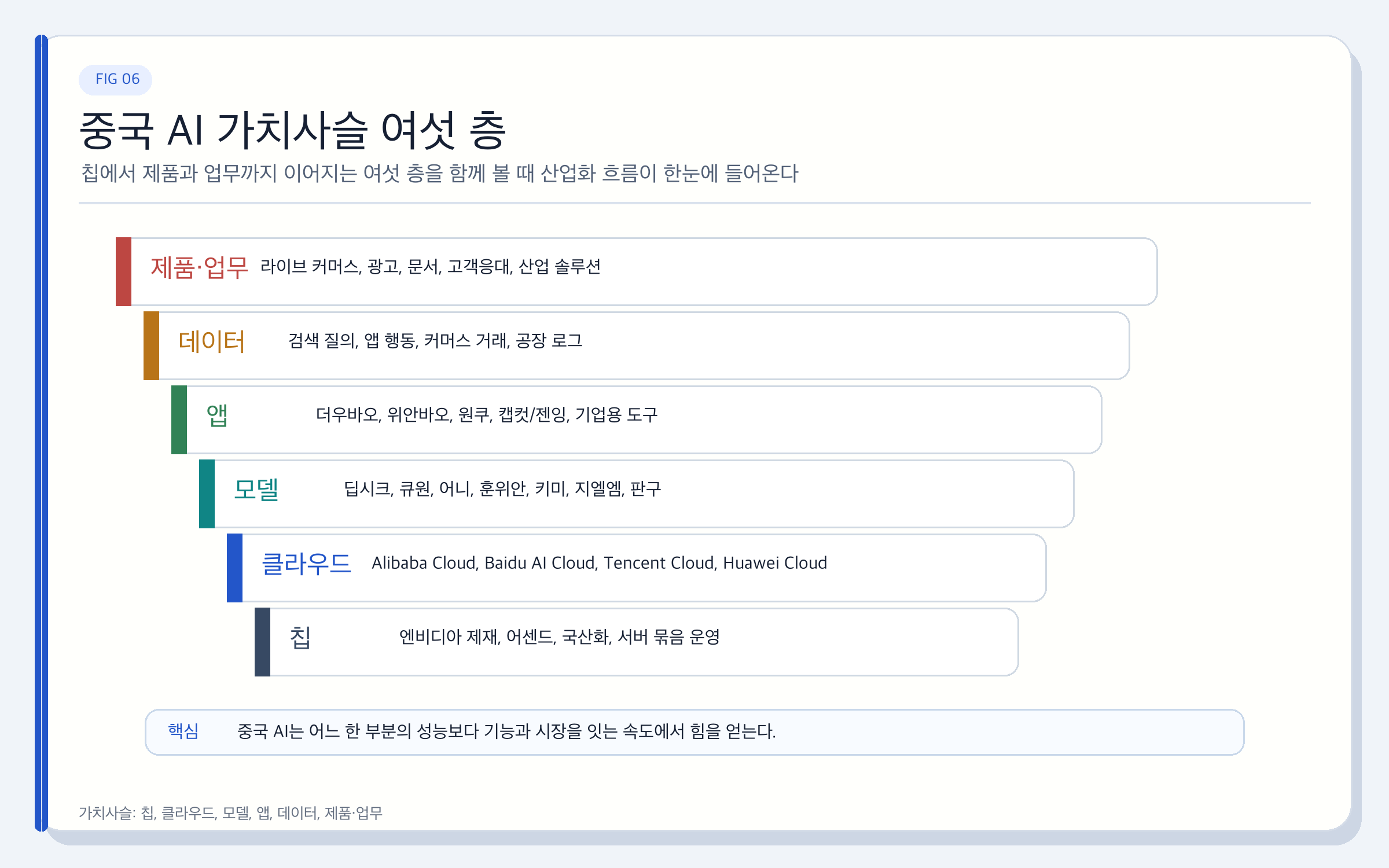 저렴한 AI 뒤에는 어떤 사업 모델이 있을까?