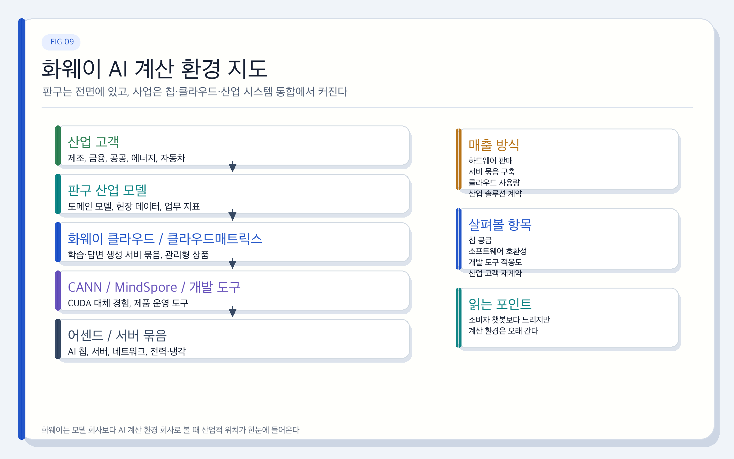 화웨이와 중국 AI 인프라: 모델을 계속 돌리는 힘