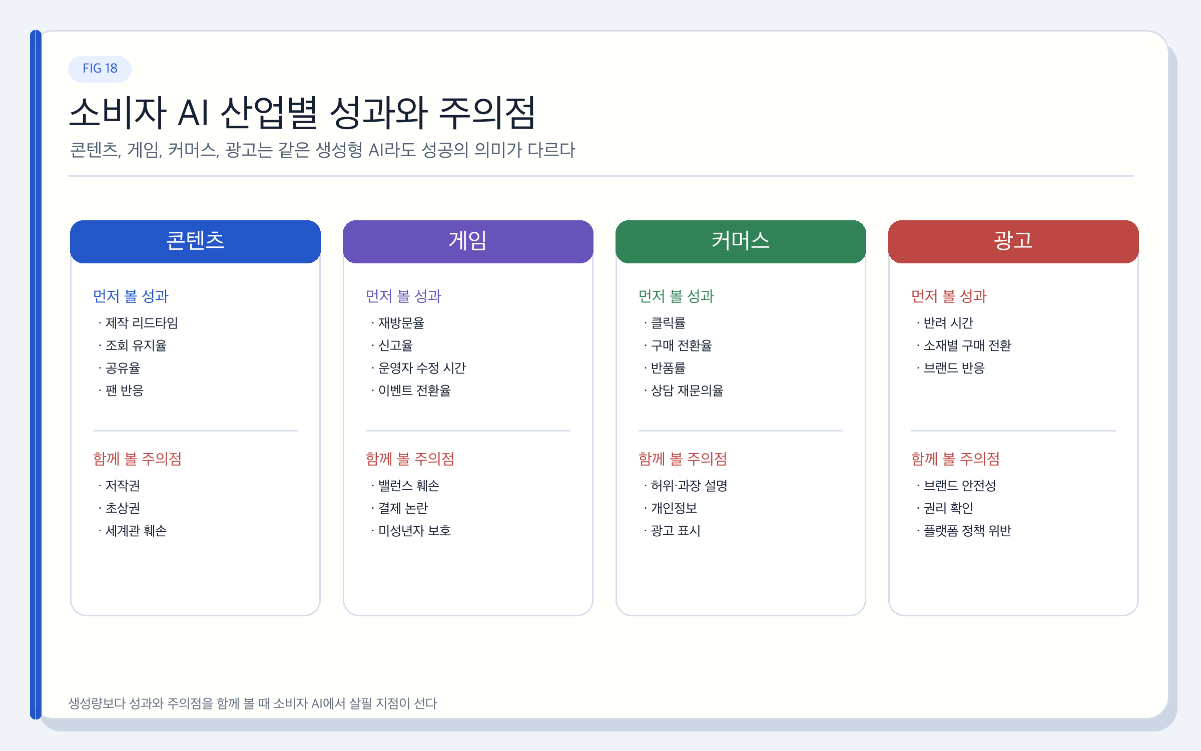 AI 콘텐츠·게임·커머스는 어디서 돈을 버는가