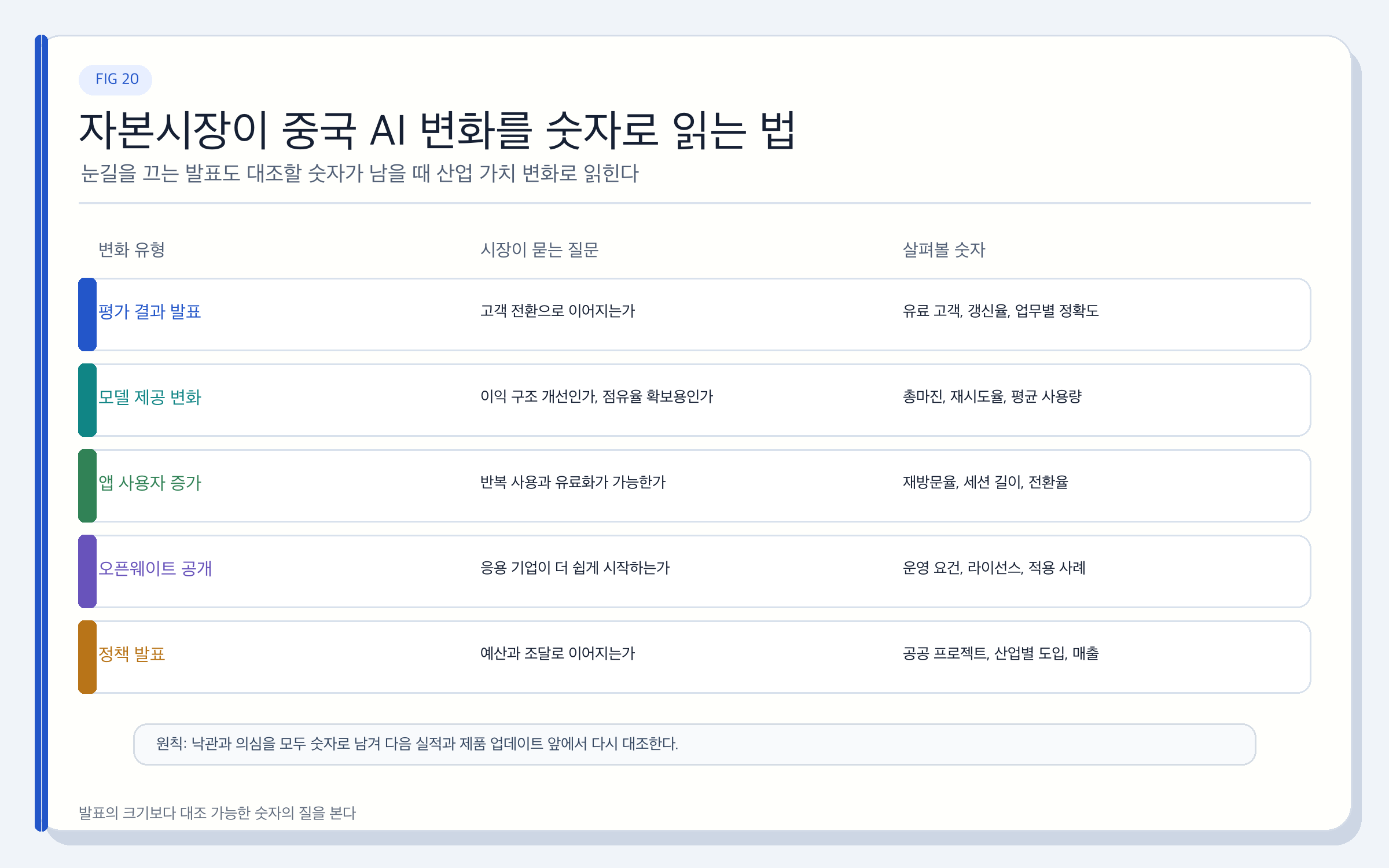 AI 가치 이동을 읽는 투자자의 분석 프레임