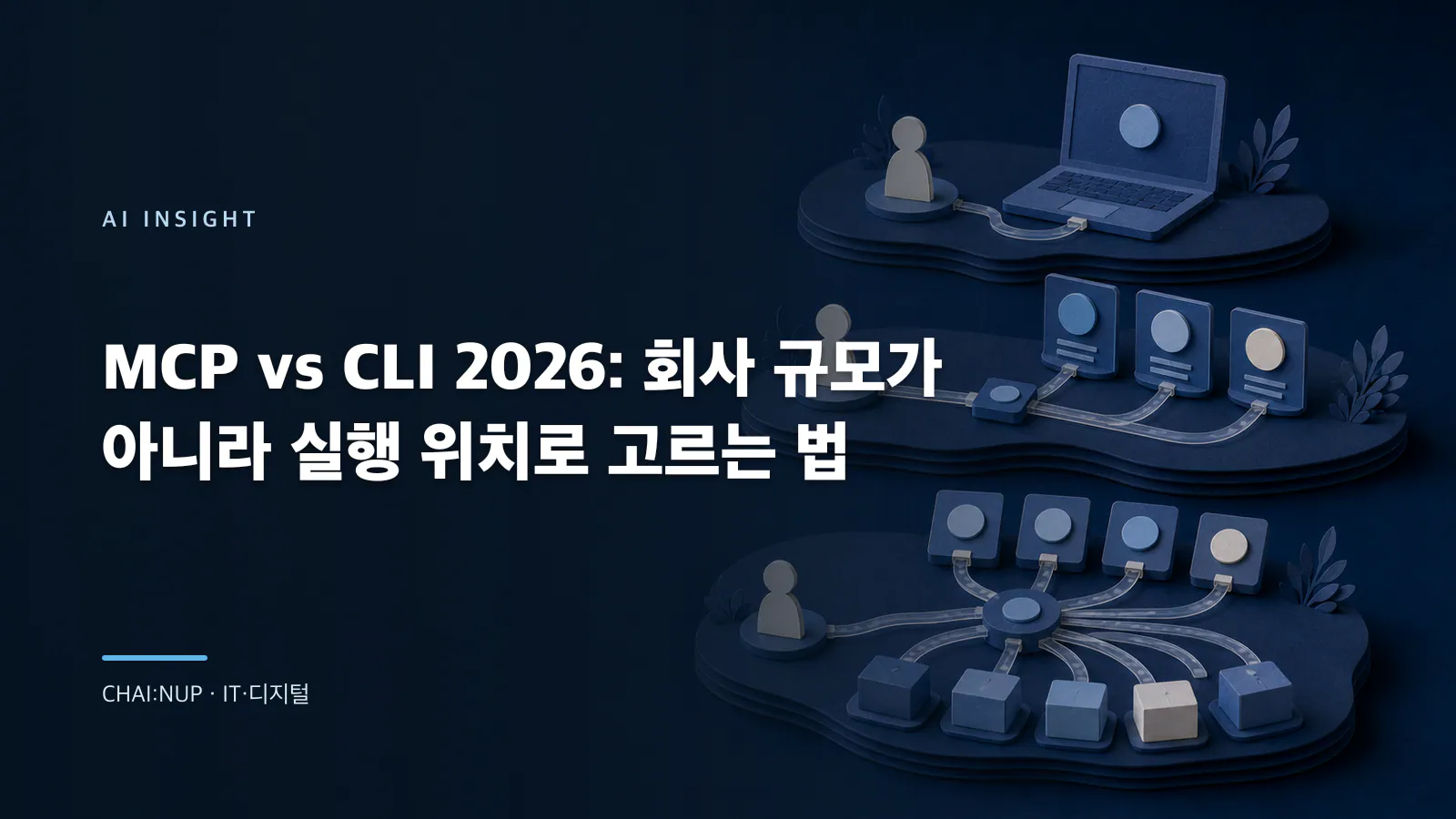 MCP냐 CLI냐: 팀 규모 대신 ‘실행 경계’로 고르는 10분 판정법
